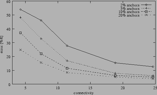 \begin{figure}\centering\epsfig{file=objects/log-n400-d.05-refinement.eps,width=\columnwidth}\end{figure}