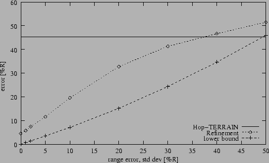 \begin{figure}\centering\hspace*{-.1em}
\epsfig{file=objects/err-sens-a.1-r10.eps,width=1.01\columnwidth}\end{figure}