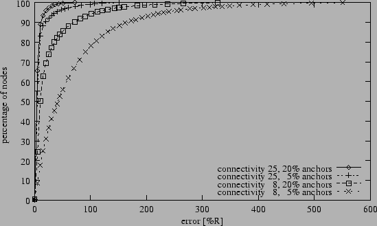 \begin{figure}\centering\epsfig{file=objects/err-distr-4.eps,width=\columnwidth}\end{figure}