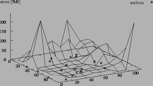 \begin{figure}\centering\epsfig{file=objects/2D-n400-a.05-r10-d.05-1252999968.eps,width=\columnwidth}\end{figure}