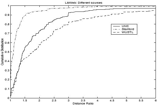 \begin{figure}
\centerline{\psfig{file=figs/multsrc-libweb.eps,height=3.0in,width=4.5in,angle=0}}
\vspace{-0.20in}
\textbf{}
\end{figure}