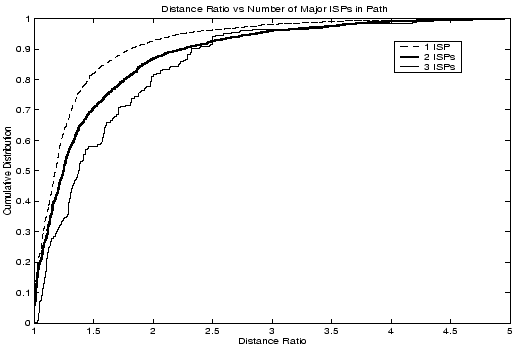 \begin{figure}
\centerline{\psfig{file=figs/numisp.eps,height=3.0in,width=4.5in,angle=0}}
\vspace{-0.20in}
\textbf{}
\end{figure}