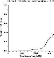 \includegraphics[scale=0.45]{lru-cumul-DB2}