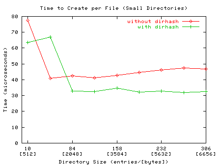 \includegraphics[width=\textwidth / \real{2.2}]{create_small}