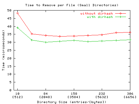 \includegraphics[width=\textwidth / \real{2.2}]{remove_small}