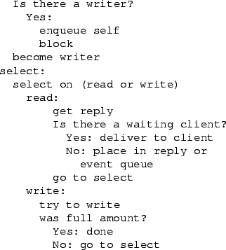 \begin{figure}\centering\begin{verbatim}Is there a writer?
Yes:
enqueue sel...
...rite
was full amount?
Yes: done
No: go to select\end{verbatim}%%
\end{figure}