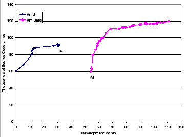 \begin{figure}\begin{centering}
\epsfig{file=figures/amu-time.eps, width=3.125in}\vspace{-2.00em}\end{centering}\end{figure}