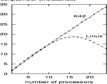 \begin{figure}\hspace{-0.8cm}\psfig{figure=sdet.eps,width=3.8in,height=2.5in}\end{figure}