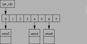 \begin{figure}\begin{center}
\epsfxsize =3in
\epsfbox{semrcu1}\end{center}\end{figure}