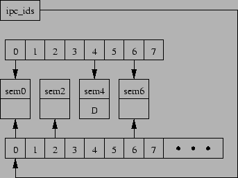 \begin{figure}\begin{center}
\epsfxsize =3in
\epsfbox{semrcu2}\end{center}\end{figure}