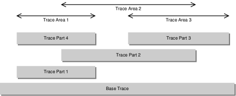 \begin{figure}\begin{center}
\leavevmode
\epsfxsize =7.5cm
\epsffile{figs/traceparts1.eps} \end{center}\end{figure}