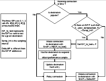 \begin{figure}\begin{center}
\epsfig{file=final_version_figs/passive-fig.eps,width=3in}\end{center}\vspace{-0.2in}
\vspace{-0.1in}
\end{figure}