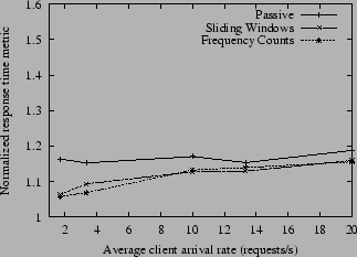 \begin{figure}\begin{center}
\epsfig{file=final_version_figs/actvspass.s_120.eps,width=3in}\end{center}\vspace{-0.2in}
\vspace{-0.1in}
\end{figure}