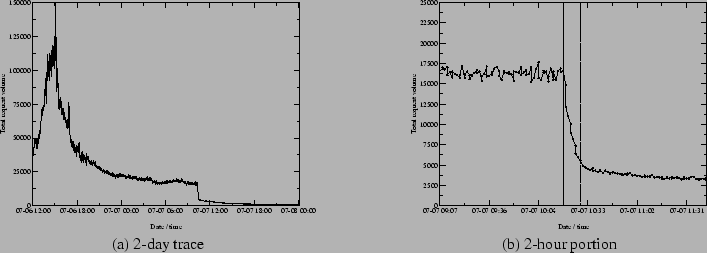 \begin{figure*}\begin{center}
\begin{tabular}{ccc}
\epsfig{file=figures/w-dns.sa...
... portion
\end{tabular}\end{center}\vspace{-0.2in}
\vspace{-0.15in}
\end{figure*}