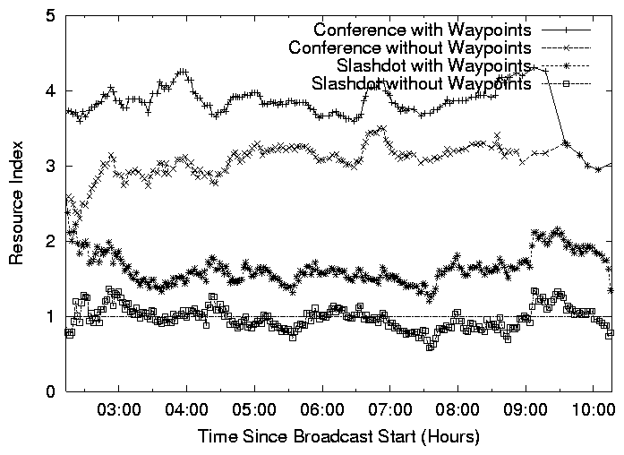 figures/HostDistribution.png