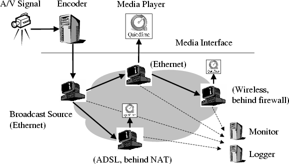 figures/SystemOverview.epsi.png