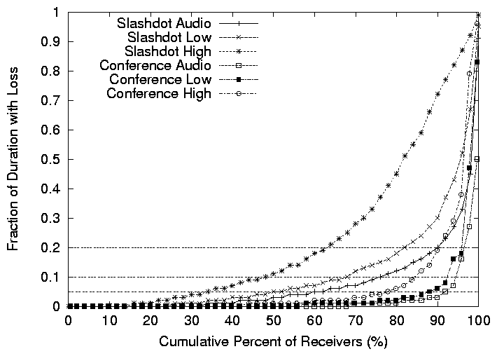 figures/sessionFrac.png