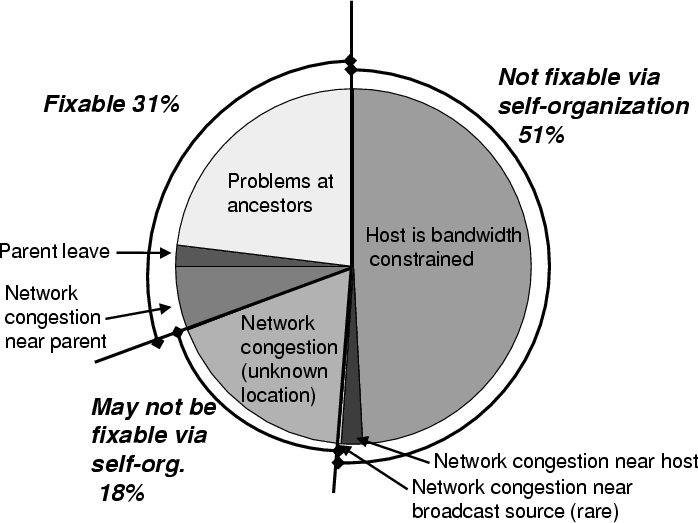 figures/sigcommPie.epsi.png