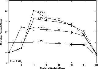 \includegraphics[height=2.0in]{status_bench_results_24.eps}