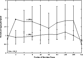 \includegraphics[height=2.0in]{status_bench_results_26.eps}