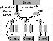 \includegraphics[height=1.2in]{packet-dev.eps}