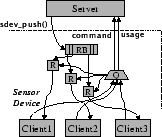 \includegraphics[height=1.2in]{sensor-dev.eps}