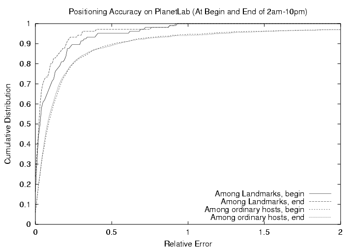 figs/pl-accuracy.png