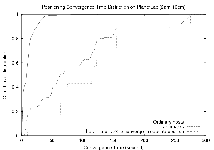 figs/pl-convergence.png