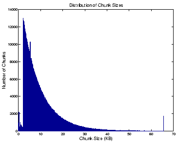 \includegraphics[width=8cm]{figures/sunsiteBDist}