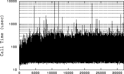 \begin{figure}
\centerline {\epsfig{figure=sendfile.user.eps,width=4in,height=2.5in}}\vspace{-.125in}\vspace{-.125in}\end{figure}