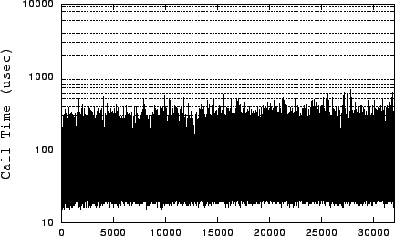 \begin{figure}
\centerline {\epsfig{figure=sendfile.debox.eps,width=4in,height=2.5in}}\vspace{-.125in}\vspace{-.125in}\end{figure}