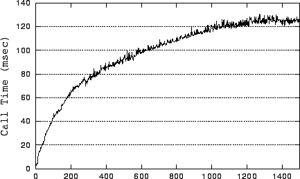 \begin{figure}
\centerline {\epsfig{figure=fork.eps,width=4in,height=2.5in}}\vspace{-.125in}\vspace{-.125in}\end{figure}