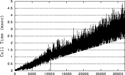 \begin{figure}
\centerline {\epsfig{figure=mmap.eps,width=4in,height=2.5in}}\vspace{-.125in}\vspace{-.125in}\end{figure}