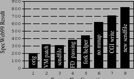 \begin{figure}
\centerline {\psfig{figure=debox_spec99.ps,width=4in,height=2.5in}}\vspace{-.125in}\vspace{-.125in}\end{figure}