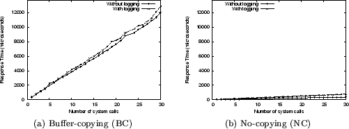 \begin{figure*}\begin{center}
\begin{tabular}{cc}
\par\epsfig{figure=read_time_s...
...g (BC)} & {\small (b) No-copying (NC)}\\
\end{tabular}\end{center}\end{figure*}