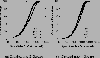 \begin{figure}
\centering\subfigure[Divided into 2 Groups]
{\epsfig {file=figs/l...
...eps,width=1.5in,height=1.5in,clip=}}
\vspace{-.125in}\vspace{-.15in}\end{figure}