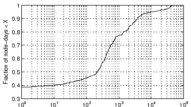 \begin{figure}
\centerline {\psfig{figure=failedsnmp.ps,width=3.25in,height=2in}}\vspace{-.125in}\vspace{-.15in}\end{figure}