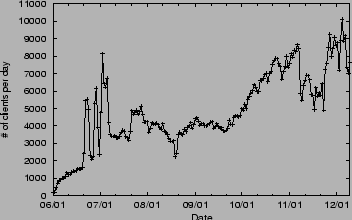 \begin{figure}
\begin{center}
\epsfig {file=figs/client.eps,width=3.25in,height=2in}\vspace{-.125in}\vspace{-.15in}\end{center}
\end{figure}