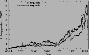 \begin{figure}
\begin{center}
\epsfig {file=figs/request.eps,width=3.25in,height=2in}\vspace{-.125in}\vspace{-.15in}\end{center}
\end{figure}