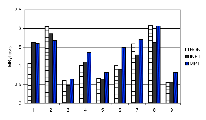 \resizebox {6.0in}{!}{\includegraphics{figs/comparison2_1.eps}}