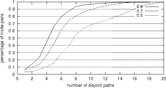 \resizebox {5.0in}{!}{\includegraphics{figs/numpath.eps}}