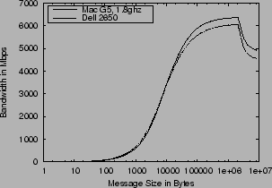 \begin{figure}\centering
\epsfig{file=fig1.eps, width=2.7in}\end{figure}