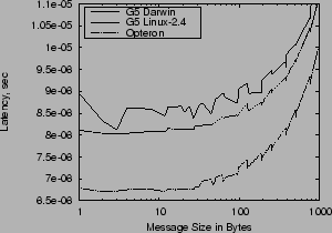 \begin{figure}\centering
\epsfig{file=fig3.eps, width=2.7in}\end{figure}