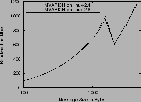 \begin{figure}\centering
\epsfig{file=fig8.eps, width=2.7in}\end{figure}