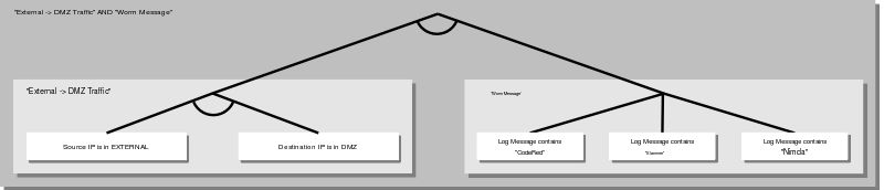 \begin{figure*}\begin{center}
\leavevmode
\epsfxsize =15cm
\epsffile{figs/filter3.eps} \end{center}\end{figure*}