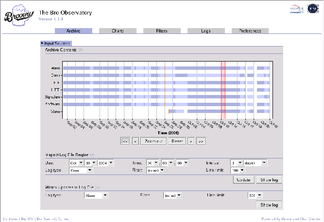 \begin{figure*}\begin{center}
\leavevmode
\epsfxsize =14.75cm
\epsffile{figs/brooery1.eps} \end{center}\end{figure*}