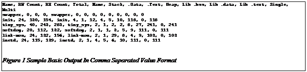 Text Box: Name, RW Count, RX Count, Total, Name, Stack, .Data, .Text, Heap, Lib .bss, Lib .data, Lib .text, Single, Multi
swapper, 0, 0, 0, swapper, 0, 0, 0, 0, 0, 0, 0, 0, 0
init, 24, 130, 154, init, 4, 1, 12, 4, 5, 10, 118, 0, 118
tiny_sys, 40, 243, 283, tiny_sys, 2, 1, 2, 2, 8, 27, 241, 0, 241
softdog, 20, 112, 132, softdog, 2, 1, 1, 3, 5, 9, 111, 0, 111
link-mon, 24, 132, 156, link-mon, 2, 1, 29, 8, 4, 9, 103, 0, 103
inetd, 24, 115, 139, inetd, 2, 1, 4, 5, 6, 10, 111, 0, 111

Figure 2 Sample Basic Output In Comma Separated Value Format
