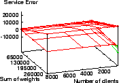 \scalebox{0.38}{\includegraphics{sim0.1/wrr-0.1.eps}}