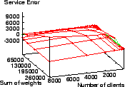 \scalebox{0.38}{\includegraphics{sim0.1/vtrr-0.1.eps}}