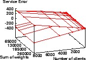 \scalebox{0.38}{\includegraphics{sim0.1/srr-0.1.eps}}